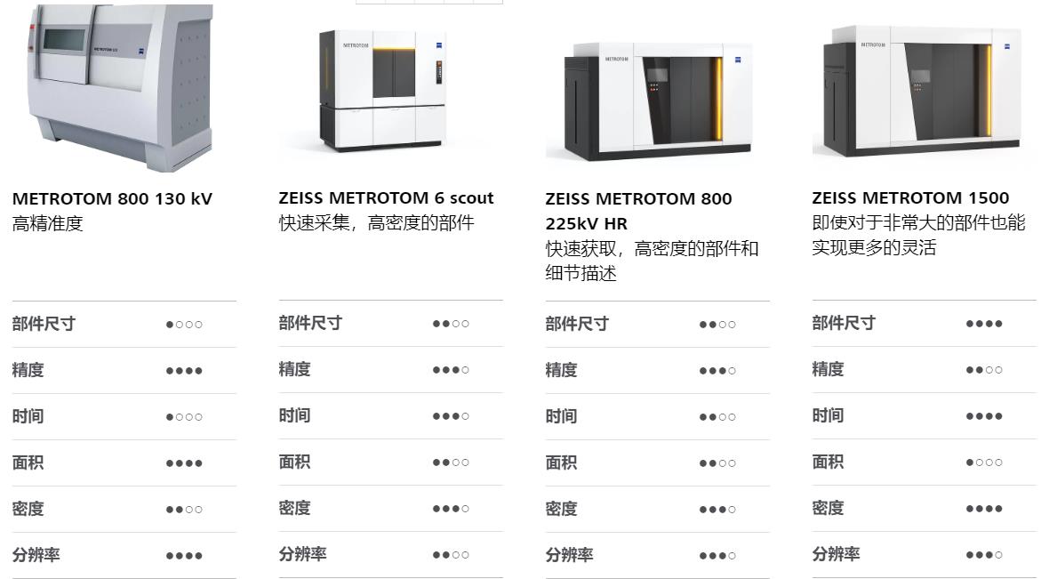 黄南黄南蔡司黄南工业CT